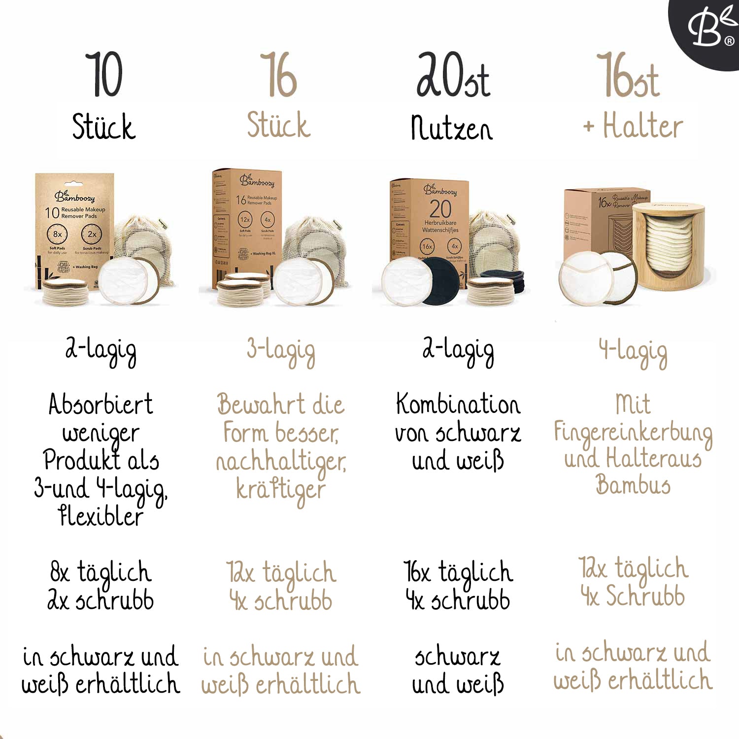 10x Schwarze Wiederverwendbare Abschminkpads 2-lagig