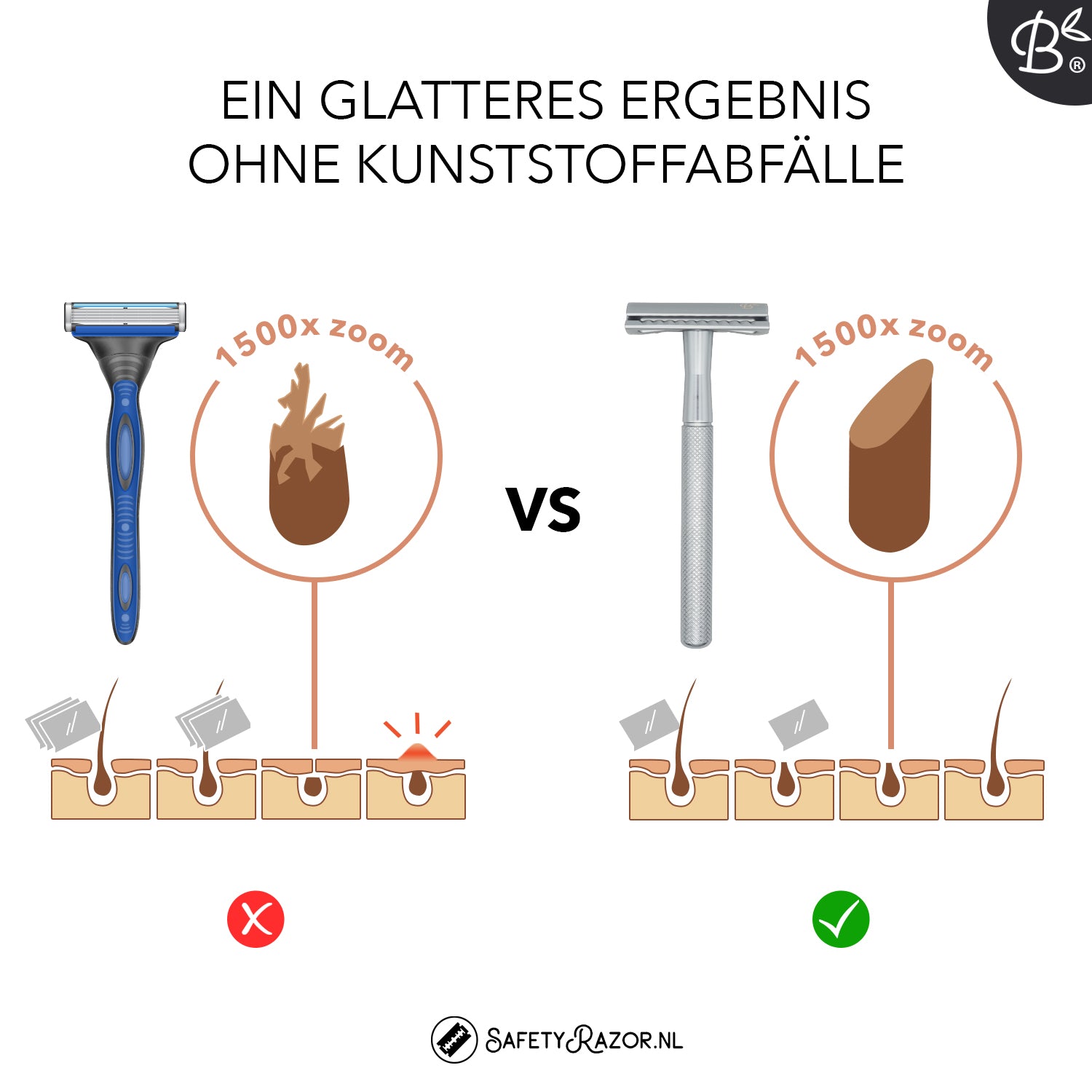 Rasierhobel Safety Razor Mattsilber - 20x Platinklingen
