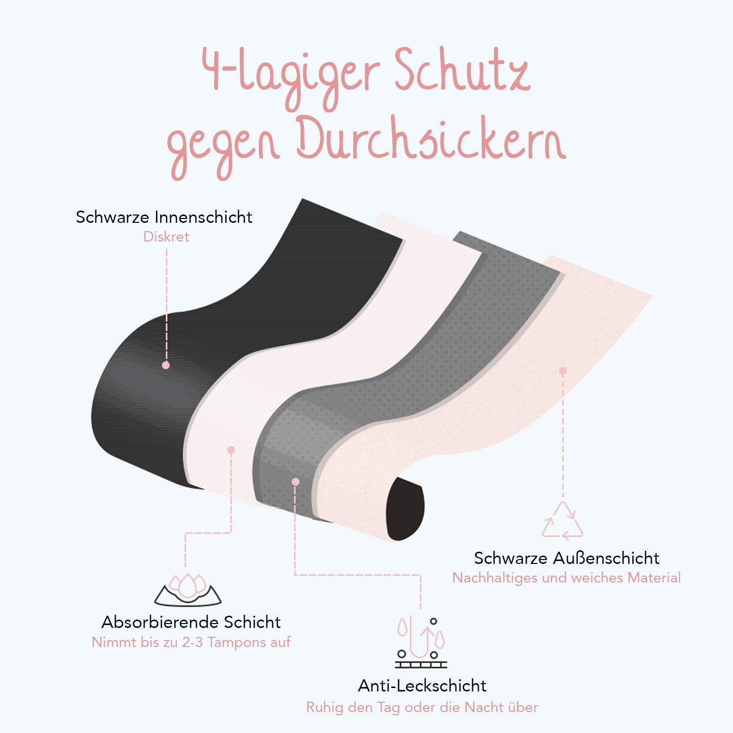 Bamboozy Menstruationsunterwäsche Style 5 Mary/Madelief